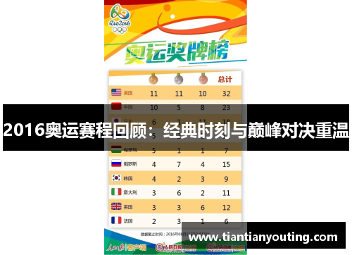 2016奥运赛程回顾：经典时刻与巅峰对决重温